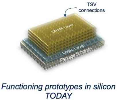 Micron and IBM are Developing Ultra Fast Memory Controllers