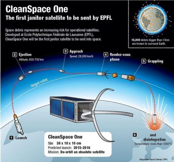CleanSpace One - Diagram