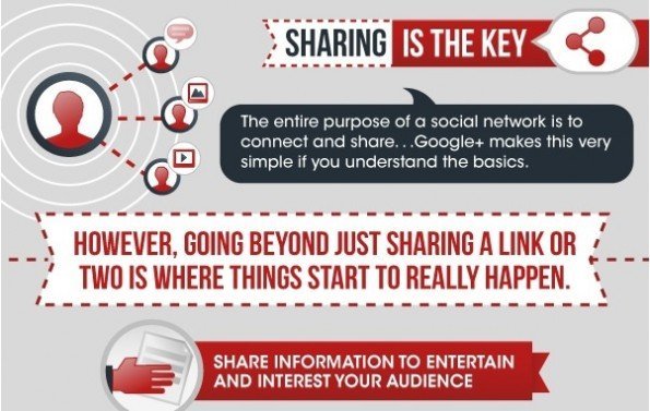 Google offers several benefits | Target Groups Screenshot Presence Network Search Engine Marketing Infographic Google Facebook Customer Service Collaboration Circles Chris Brogan Blue Glass  