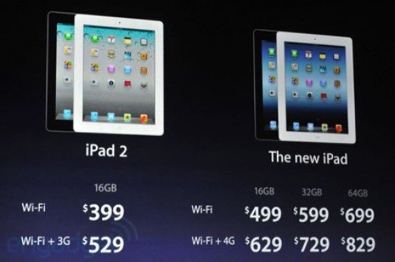 Why New iPad Losing its Attraction? 1