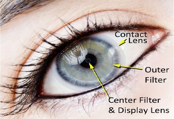 about contact lenses