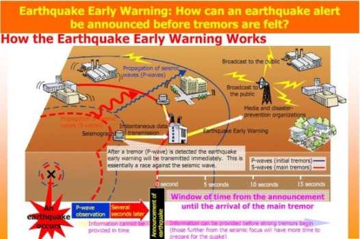 iOS 5 Beta 'Pre Earthquake Warning Feature' in iPhones