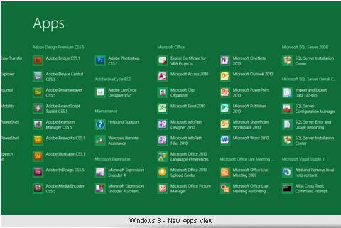 Congested Start-Up Screen of Windows 8 Metro-UI Flopped-2