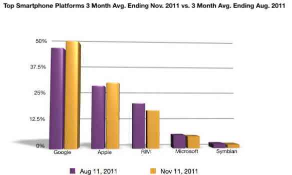 Mobile Software and Hardware Market- Where the Apple Stands-2