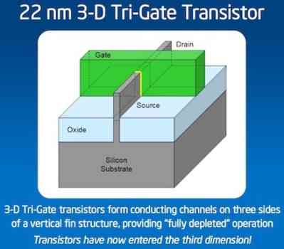 The 3D Transistors - A New Era of Computers