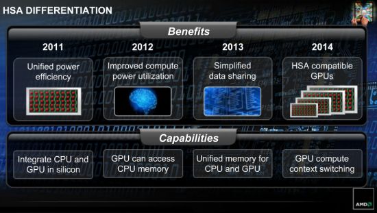 AMD Promises a True Fusion of CPU and GPU in 2014-1