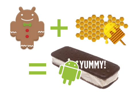 Ice Cream Sandwich is Prepared for the Galaxy SII and HTC Sensation