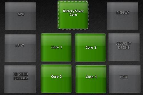 NVIDIA Renames and Records the Core Support Tegra 3