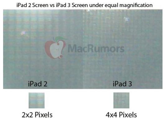 IPad 3 screen resolution twice with iPad 2. Photo: MacRumors.