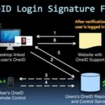 OneID Security Mechanism