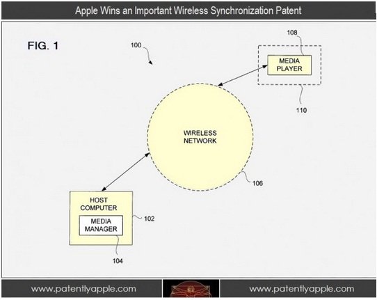 Apple wireless sync