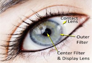 bionic contact lenses