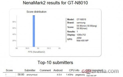 Samsung Galaxy Note 10.1