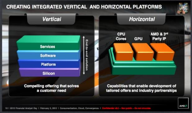 AMD, ARM and Others Seek a "New Architecture" 2