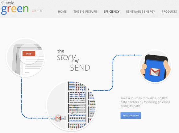 The Story of Send: See What the Path of an Email Once you Click "Send" (Video) 1