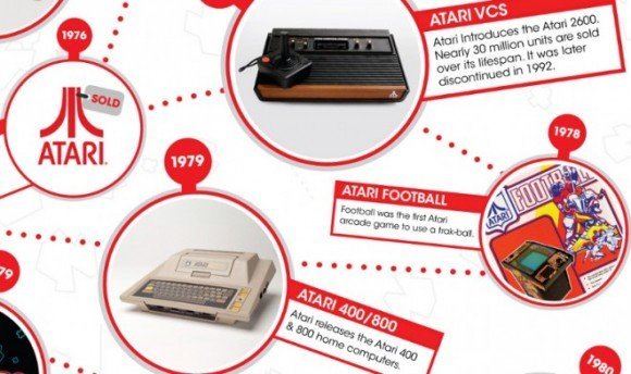 40 Years of Atari! (Infographic) 2