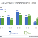Tablet and Smartphones: Who and How to use Them   3