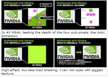 NVIDIA Explains the  the Latest Anti-Aliasing Technology  5