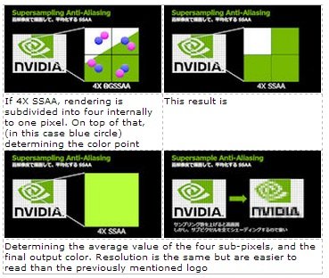 NVIDIA Explains the  the Latest Anti-Aliasing Technology  3