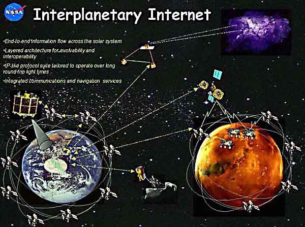 NASA and ESA Experimented Interplanetary Internet to Test Robot from ISS 1