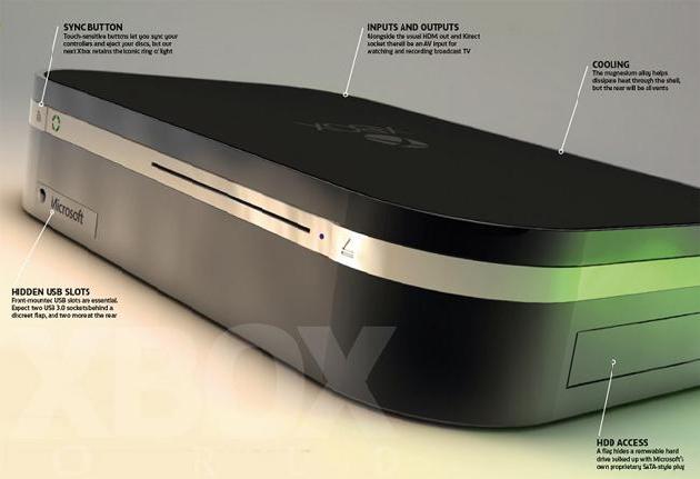Simply "Xbox" - With Kinect 2.0 and Blu-Ray 2