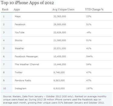 Top-iPhone-Apps