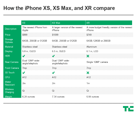 Compare XS, XR, XS Max - Which iPhone do you prefer? 2